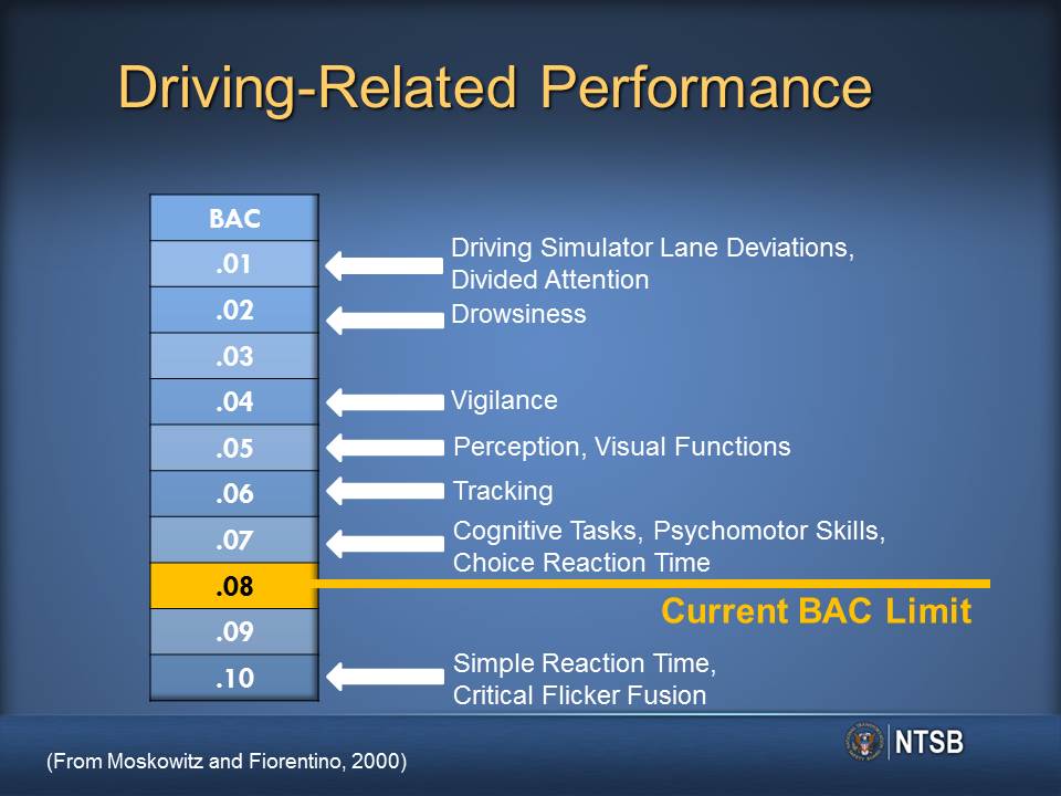 Bac Effects Chart
